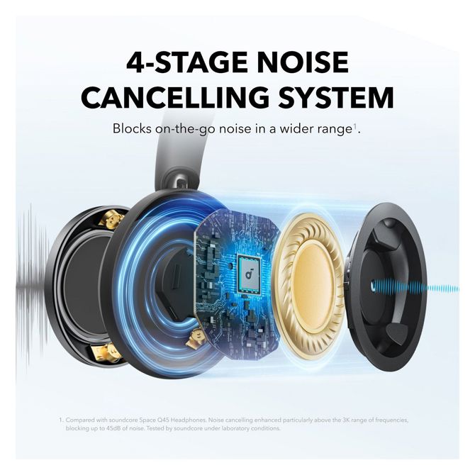 Slušalke Anker Soundcore Space One Pro črne, ANC, Bluetooth 5.3, do 60h, zložljive, torbica 3