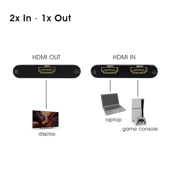 Dvosmerno 8K HDMI stikalo CS39 4