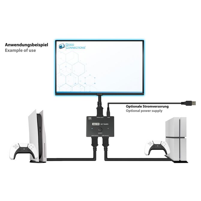 Dobre povezave HDMI 2.1 stikalo 2-smerno usmerjeno 8K pri 30 Hz 6