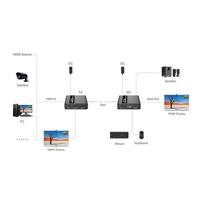 Podaljševalni KVM kabel prek Cat.6/6A, HDMI, maks. 70 m 3