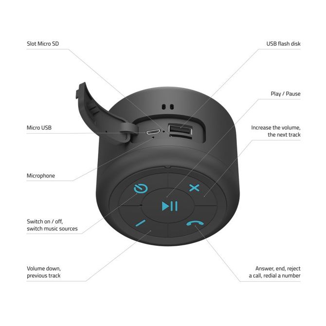 Prenosni zvočnik LAMAX Sphere2 USB-C 5