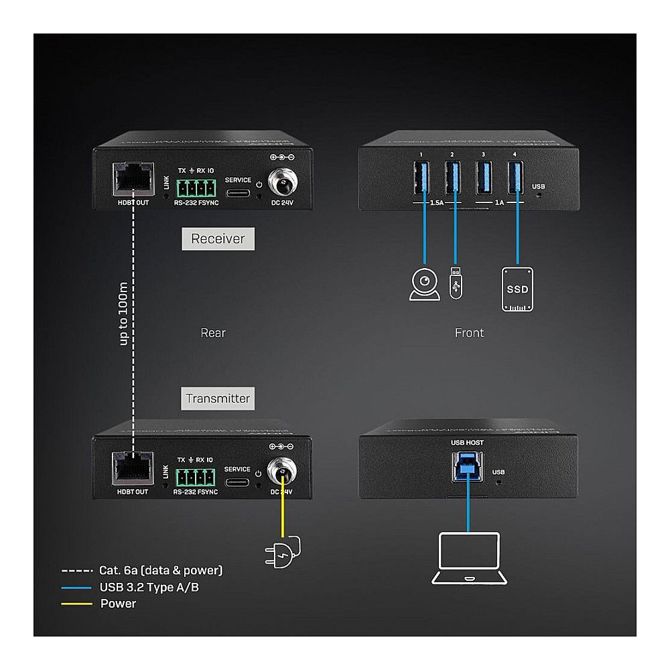 LINDY USB 3.2 Gen 1 Cat.6A HDBaseT podaljšek 100m 4