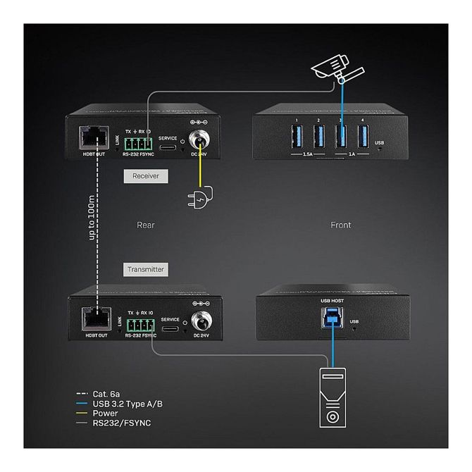 LINDY USB 3.2 Gen 1 Cat.6A HDBaseT podaljšek 100m 5