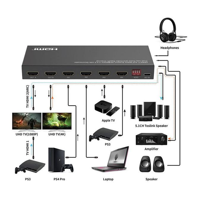 VALUE 4K HDMI matrično stikalo, 4 x 2, z daljinskim upravljalnikom 2