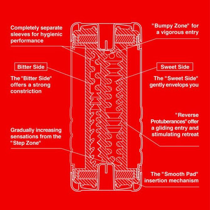 Masturbator Tenga Double Hole, dvojni, 15,5 cm 3