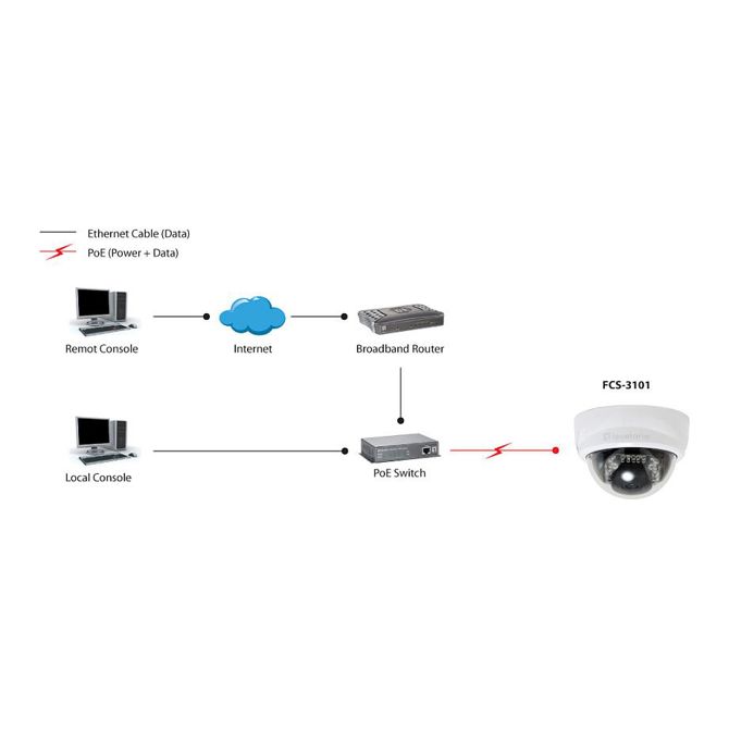 IP kamera  FCS-3101 Dome In 2MP H.264 IR6.0W PoE 2