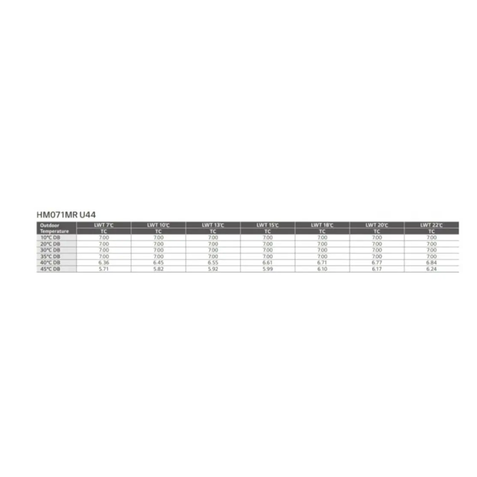 Toplotna črpalka LG Electronics Therma V 7 kW 3