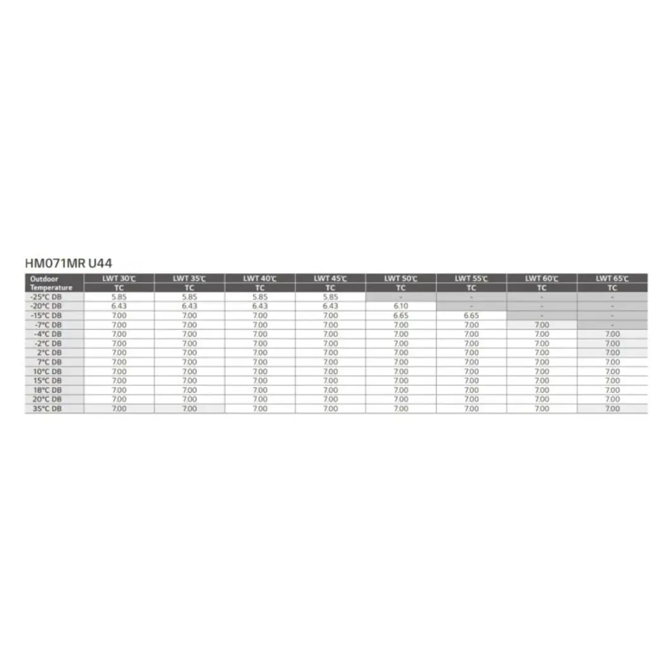Toplotna črpalka LG Electronics Therma V 7 kW 4