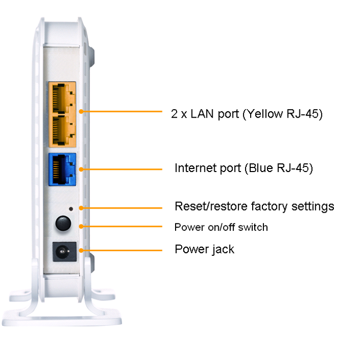 NETGEAR WNR612 brezžični N Router 2