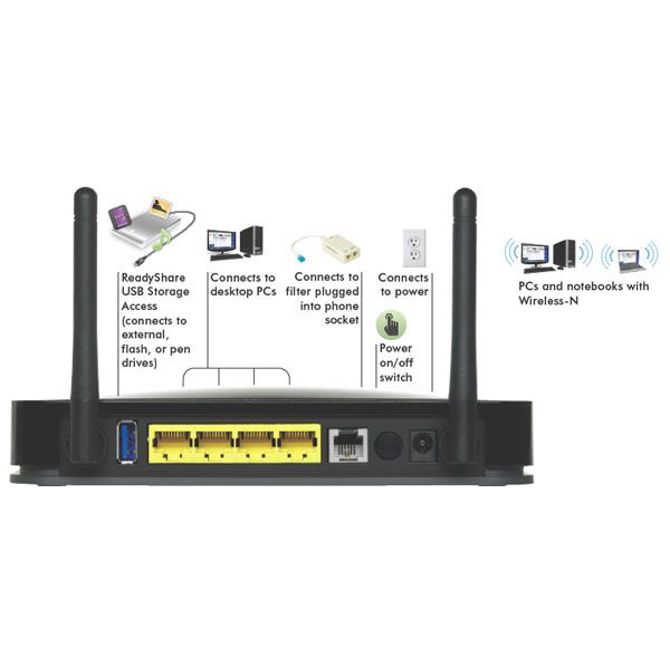 NETGEAR DGN2200MB ADSL2+ Modem Mobile Router w WiFi N 300 Mbps with USB for 3G backup 2