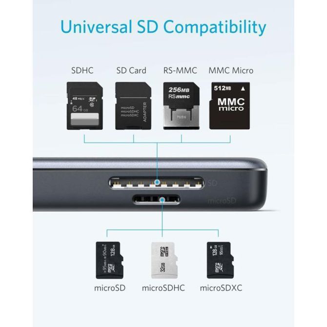 Anker USB-C Hub 5v1 4K 3