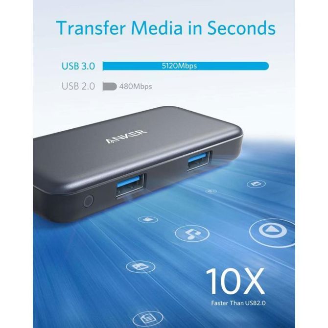 Anker USB-C Hub 5v1 4K 6