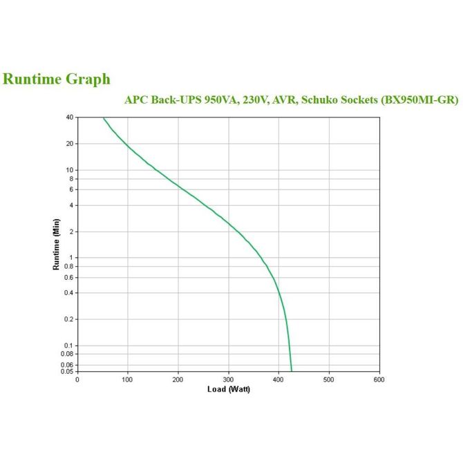 APC Back-UPS BX950MI-GR 950VA 520W 230V 4