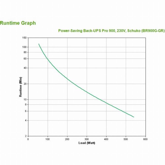 APC Back-UPS Pro 900 BR900G-GR 900VA 540W 3