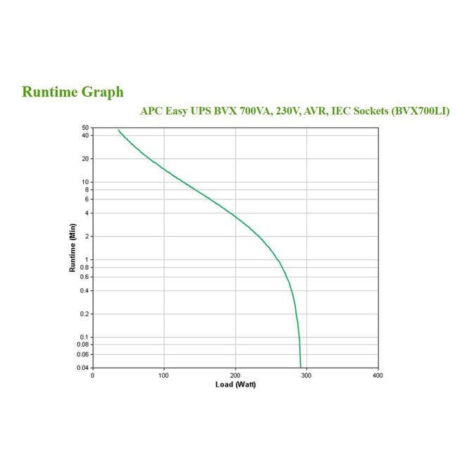 UPS napajanje APC Easy-UPS BVX700LI 700VA 360W linijsko-interaktivni 4x C13 AVR zaščita 6