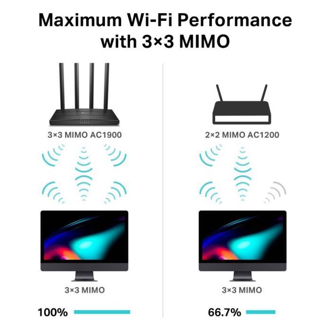 Archer C80 AC1900 Wireless MU-MIMO Wi-Fi usmerjevalnik 3