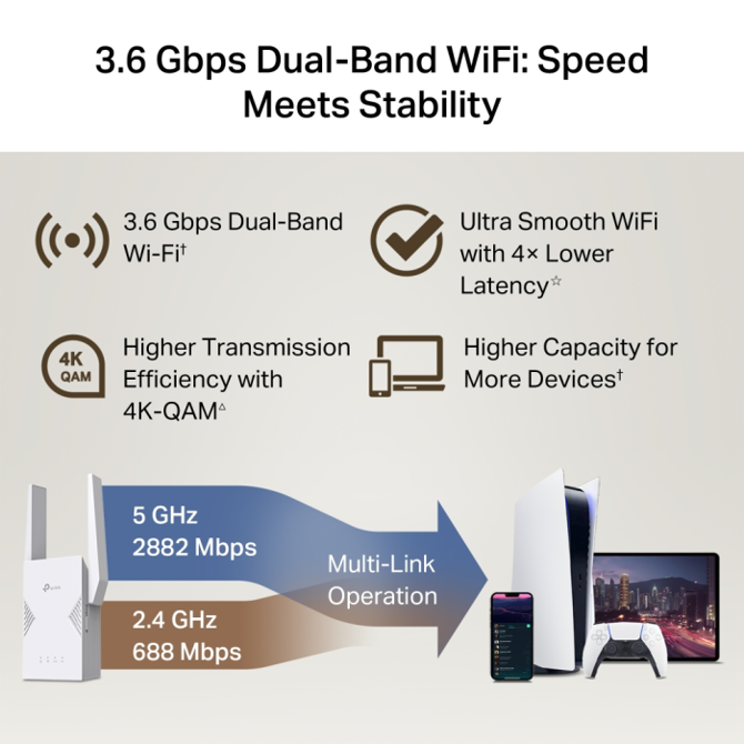 BE3600 Wi-Fi 7 Range Extender 6