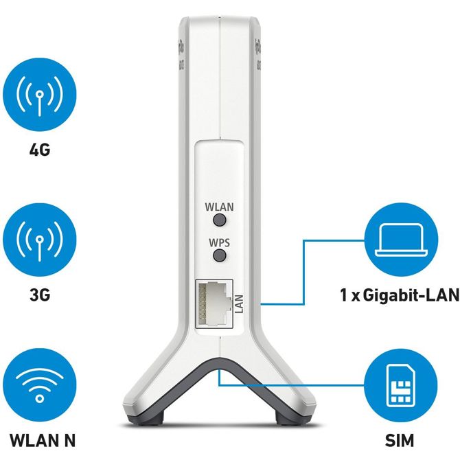 Brezžični usmerjevalnik AVM FRITZ!Box 6820 LTE, Wi-Fi 4, 450 Mbit/s, SIM kartica, Gigabit LAN, bela 3