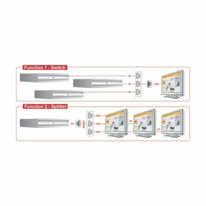 Delock HDMI stikalo dvosmerno 3x1 4K 30Hz 87619 3