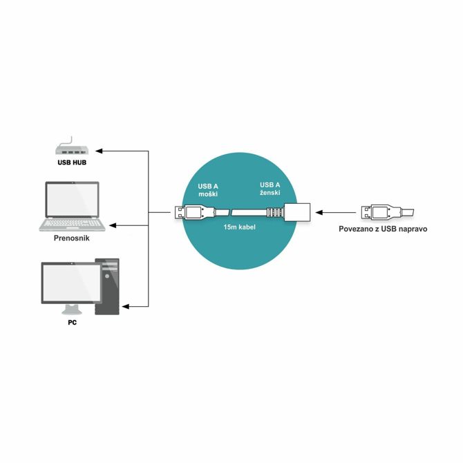 Digitus line extender/repeater USB 3.0 do 15m DA-73106 4