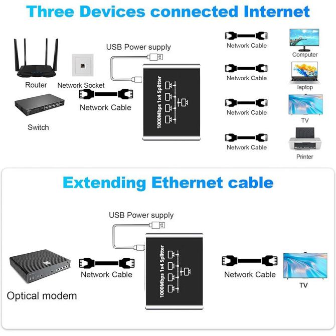 Gigabit Ethernet 1 na 4 RJ45 LAN mrežni razdelilec splitter switch 3