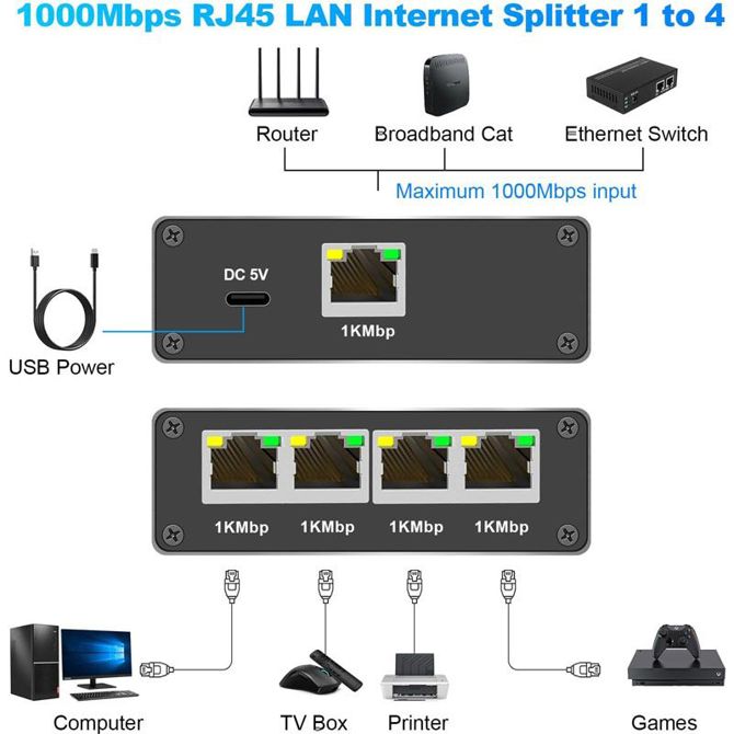 Gigabit Ethernet 1 na 4 RJ45 LAN mrežni razdelilec splitter switch 4