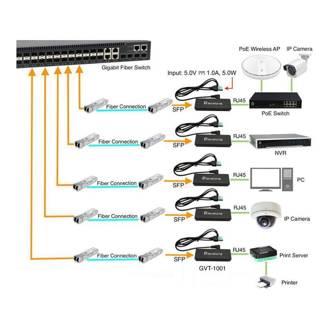 GVT-1001 Ultra-tanek pretvornik RJ45 v SFP 3