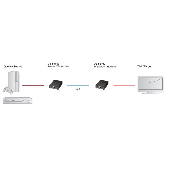 Line extender-HDMI RJ45-RJ45 Digitus 4