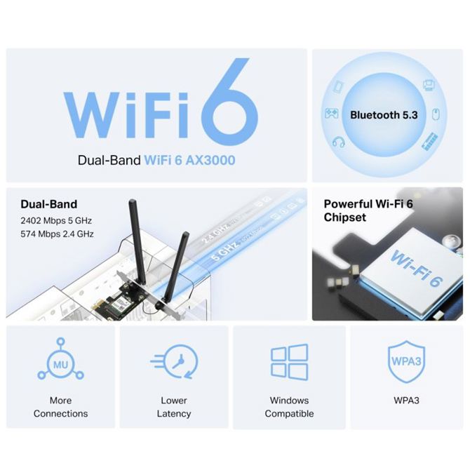 MERCUSYS MA80XE AX3000 WiFi 6 Bluetooth 5.3 Dual Band PCIe mrežna kartica 3