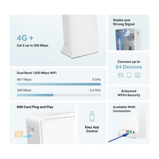 MERCUSYS MB230-4G 4G+ Cat6 SIM AC1200 brezžični usmerjevalnik-router 3