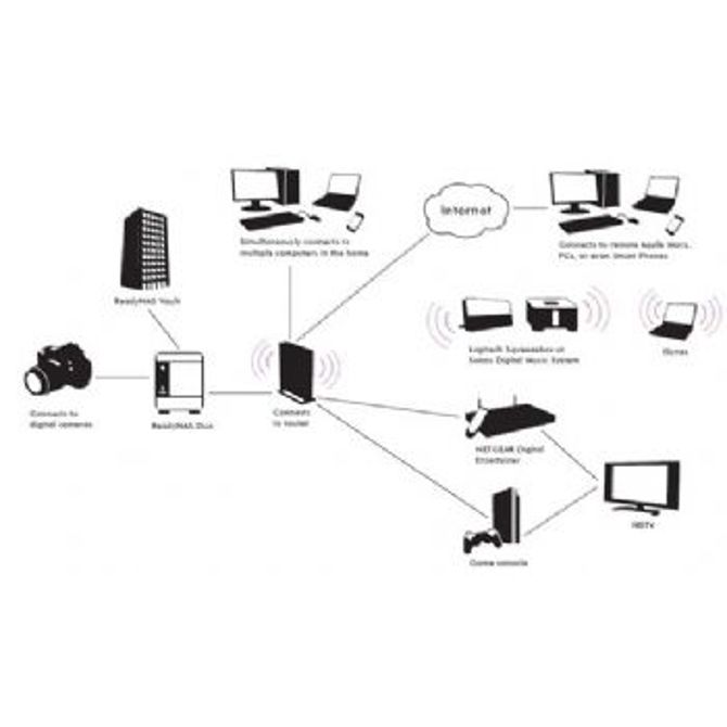 NETGEAR RND2000 ReadyNAS DUO - 2 Bay Gigabit Desktop Storage 3