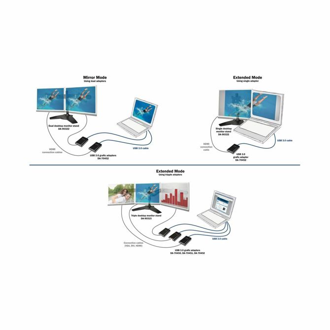Pretvornik USB 3.0 - HDMI Digitus 3