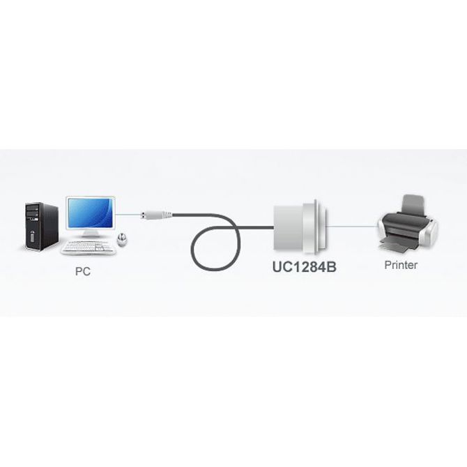Pretvornik USB - Paralel C36M IEEE1284 Aten TE0086400 3