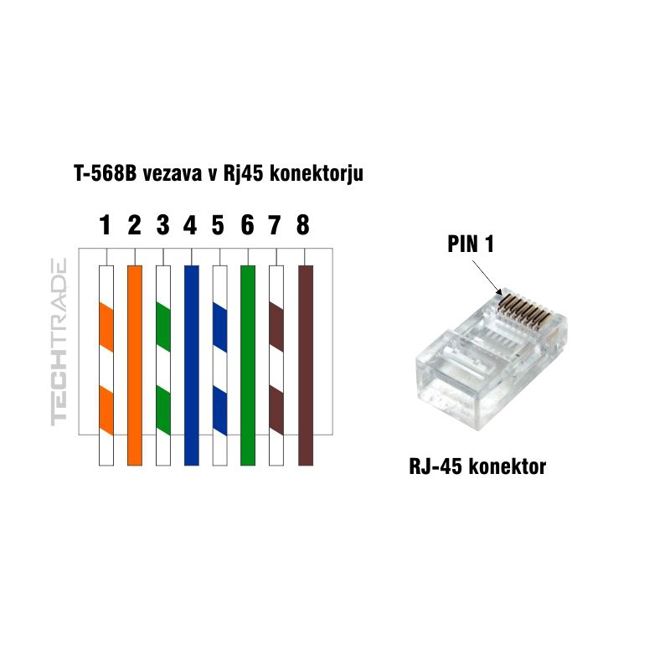 RJ45 konektor UTP mehki kabel Mf (2rez) (pak/10) 3