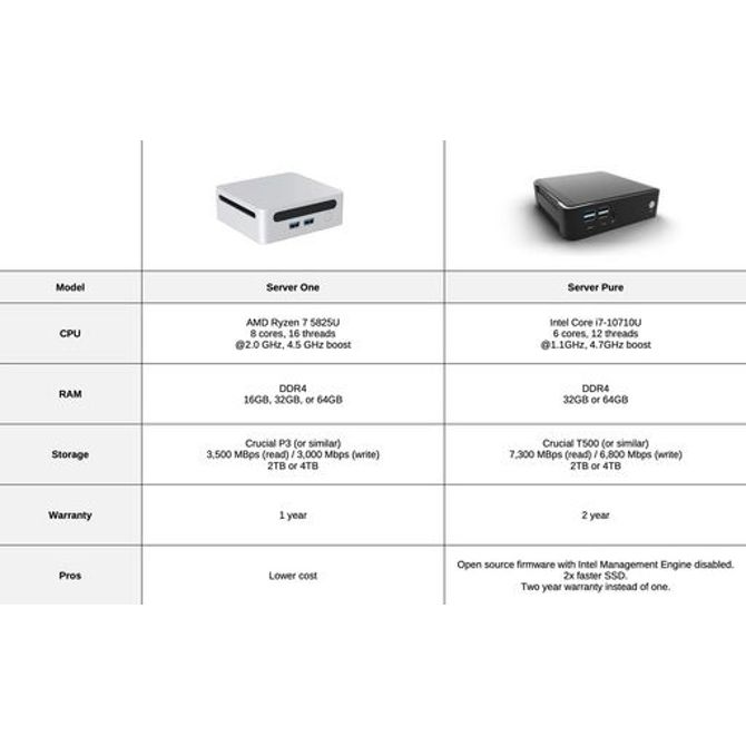 Strežnik Start9 Server One 2025, 64GB/2TB 3