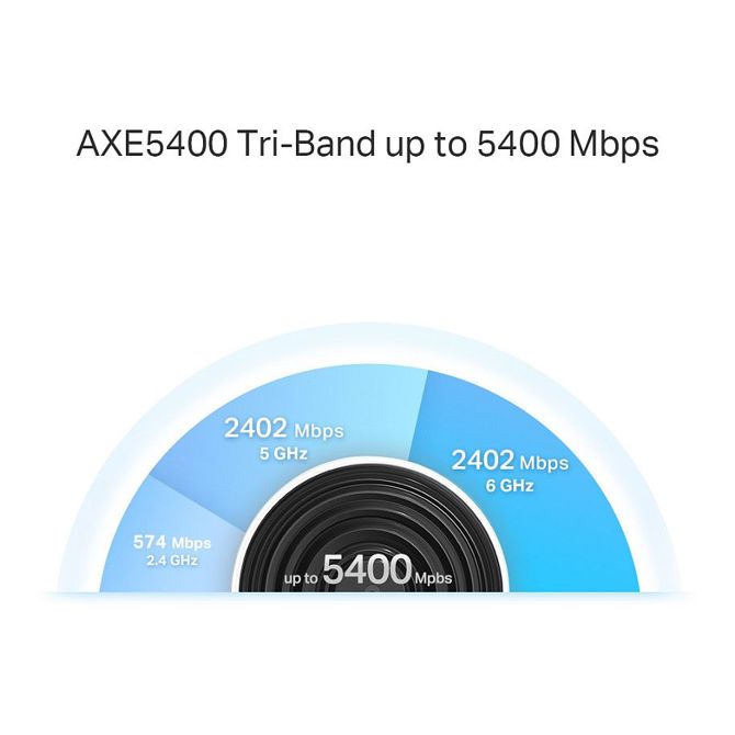 Brezžični usmerjevalnik TP-Link Deco XE75 Pro 3 kosi, Wi-Fi 6E, tripasovni, do 670 m², 4-jedrni procesor 5