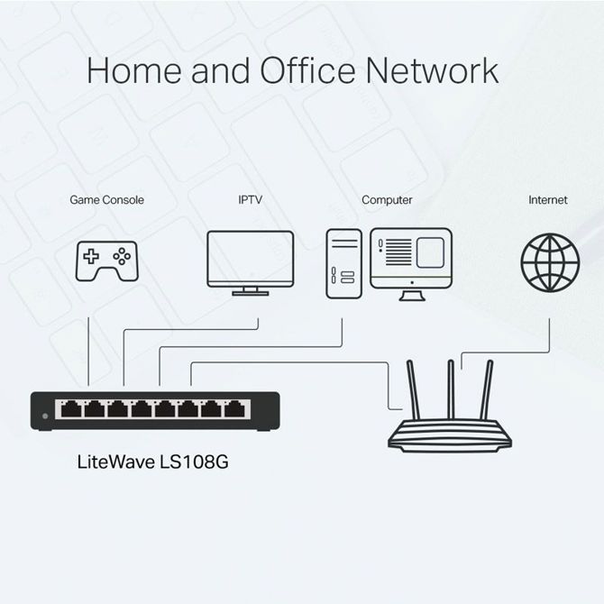 Mrežno stikalo TP-LINK LiteWave LS108G 8-portno 10/100/1000Mbps  4