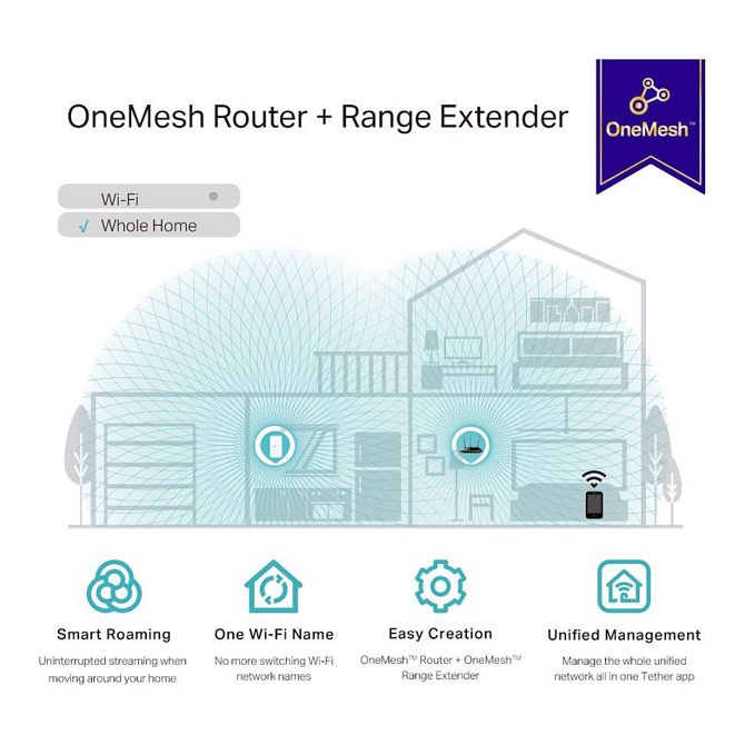 TP-LINK RE330 - Wi-Fi-Range Extender - 100Mb LAN 6