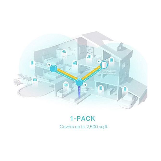 Dostopna točka TP-Link WL-AP Deco X50 Mesh-System/AX3000 (1er) 5