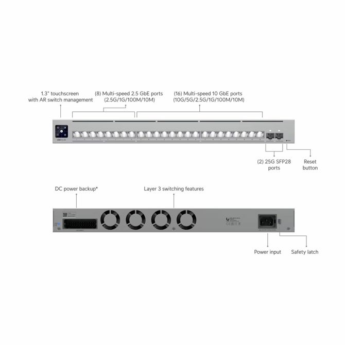 Stikalo UBIQUITI USW-Pro-XG-24, 24-portno Layer 3, 16×10G, 8×2,5G, 2×SFP28, Etherlighting, rack 1U 2