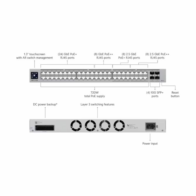 Ubiquiti stikalo 48-port 16x 2,5G 32x 1G 4xSFP+ managed 720W USW-PRO-MAX-48-POE 2