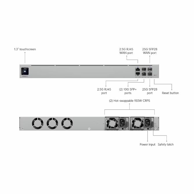 Ubiquiti usmerjevalnik  2-port 2,5G 2x SFP+ 2xSFP28 Enterprise Fortress Gateway 2