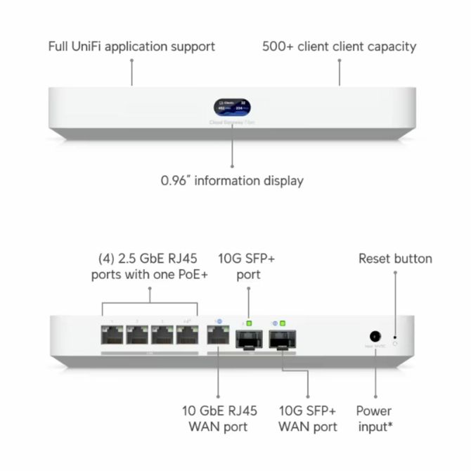Ubiquiti usmerjevalnik  5-port 2,5G 2x 10G SFP+ Cloud Gateway Fiber UCG-Fiber 2