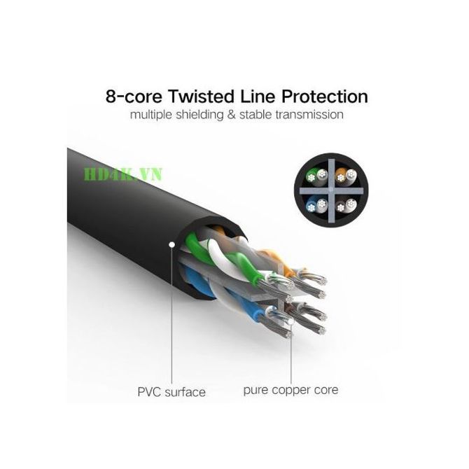 Ugreen Cat6 UTP LAN kabel 8m - polybag 3