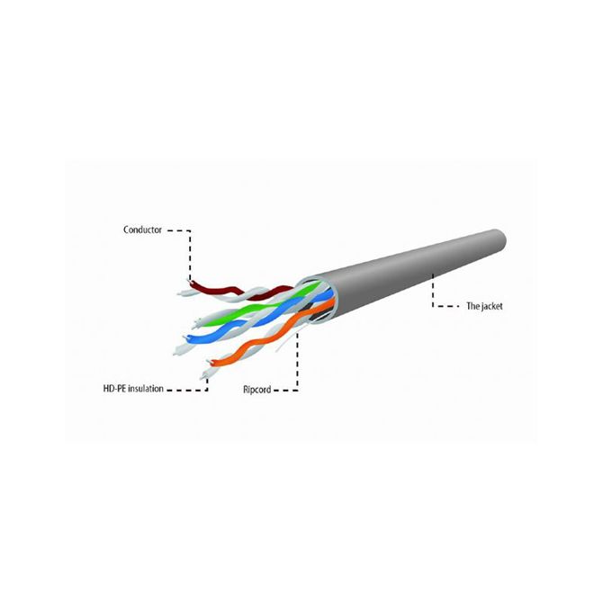 UTP kabel CAT.5e Cablexpert siv CCA 305m 3