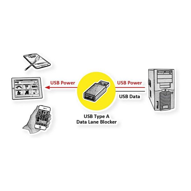 VALUE USB adapter za blokiranje podatkov tipa A 2