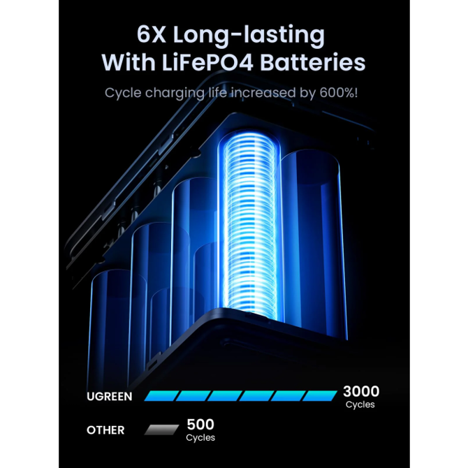 Ugreen prenosna polnilna baterija 48.000mAh, 300W s pametnim digitalnim zaslonom 5