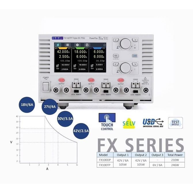 Laboratorijski napajalnik Aim TTi FX100TP, nastavljivi 0 - 42 V 1 mA - 6 A 246 W, daljinsko vodenje, OVP 4
