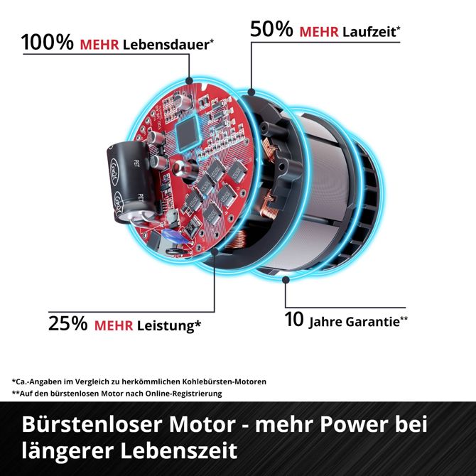 Akumulatorska kosilnica Einhell GP-BC 36/430 Li BL-Solo, 36 V, brezkrtačni motor, premer košnje do 43 cm, brez baterije in polnilnika 6