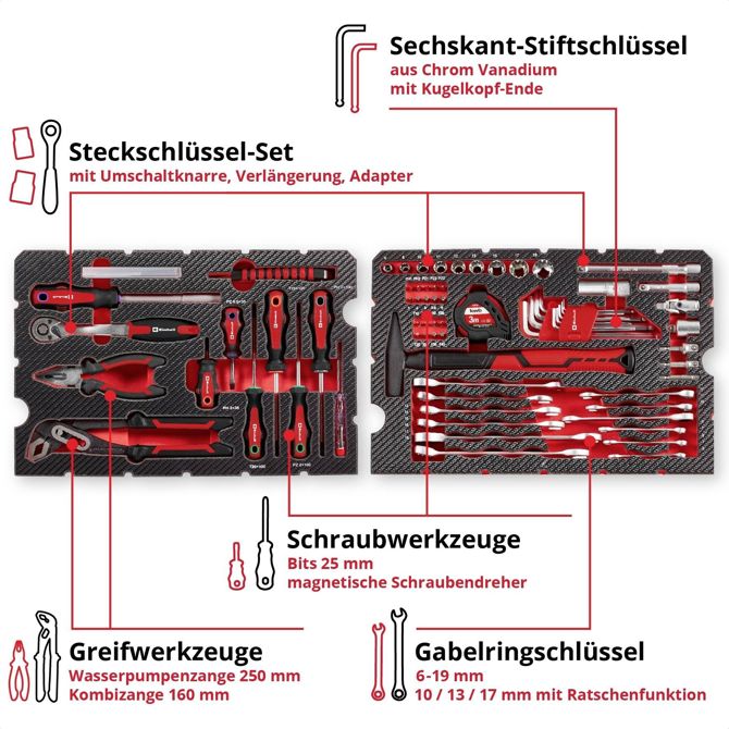Kovček za orodje Einhell E-case 370570, 80-delni 5